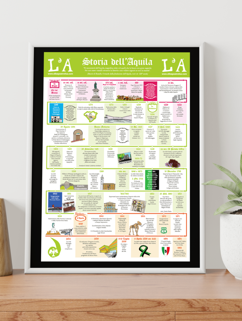 Poster Storia dell’Aquila L'A L'Aquila